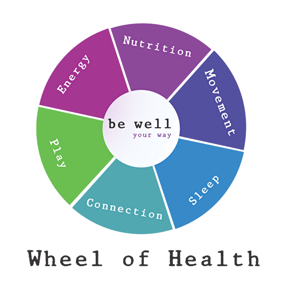 be_well_wheel_of_health_copy_551x595